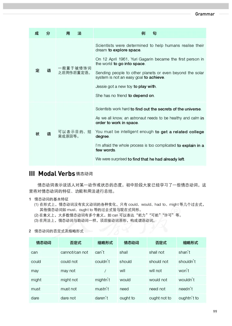 高中必修三英语_教资初高中_教资面试2025教资面试备考资料合集_教资面试资料合集_3、教资面试资料包大全_45大圣中小幼面试资料包_高中_英语_高中英语电子课本