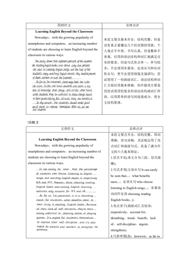 第3部分　专题6　第1讲　评分标准解读_3.2025英语总复习_赠品通用版（老高考）复习资料_二轮复习_2023年高考英语二轮复习讲义+课件（全国版）_2023年高考英语二轮复习讲义（全国版）