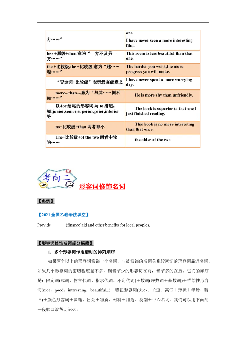 考点05-形容词和副词与语法填空（原卷版）_3.2025英语总复习_2023年新高考资料_一轮复习_备战2023年高考英语一轮复习考点帮（新高考专用）