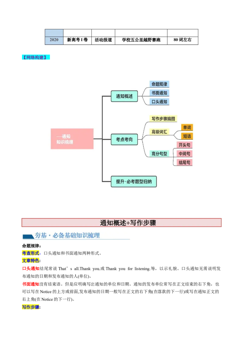 第24讲应用文写作之通知（讲义）-2024年高考英语一轮复习讲练测（新教材新高考）（解析版）_3.2025英语总复习_2024年新高考资料_1.2024一轮复习_第一-六部分