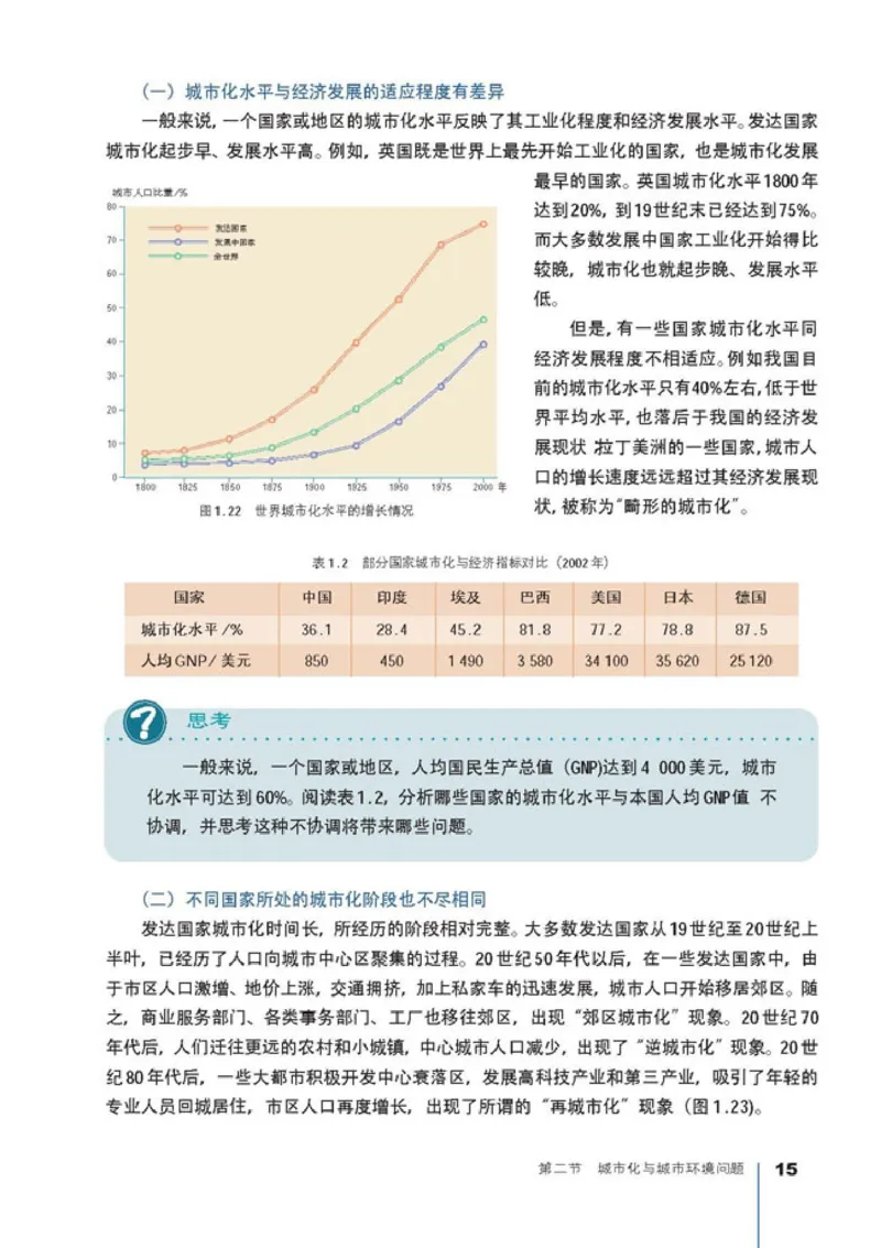 高中地理选修4城乡规划(1)_教资初高中_教资面试2025教资面试备考资料合集_教资面试资料合集_2025教资面试资料_25上教资面试-小学资料包_20教材：全册_高中_高中地理