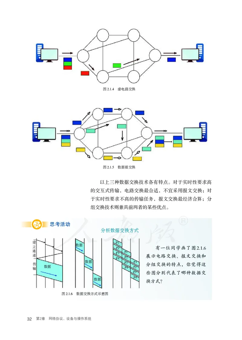 高中选修二信息技术_教资初高中_教资面试2025教资面试备考资料合集_教资面试资料合集_3、教资面试资料包大全_45大圣中小幼面试资料包_高中_信息技术_高中信息技术电子课本