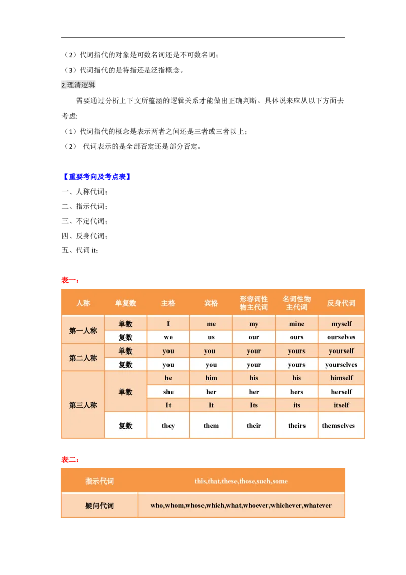 考点04-代词与语法填空（解析版）_3.2025英语总复习_2023年新高考资料_一轮复习_备战2023年高考英语一轮复习考点帮（新高考专用）