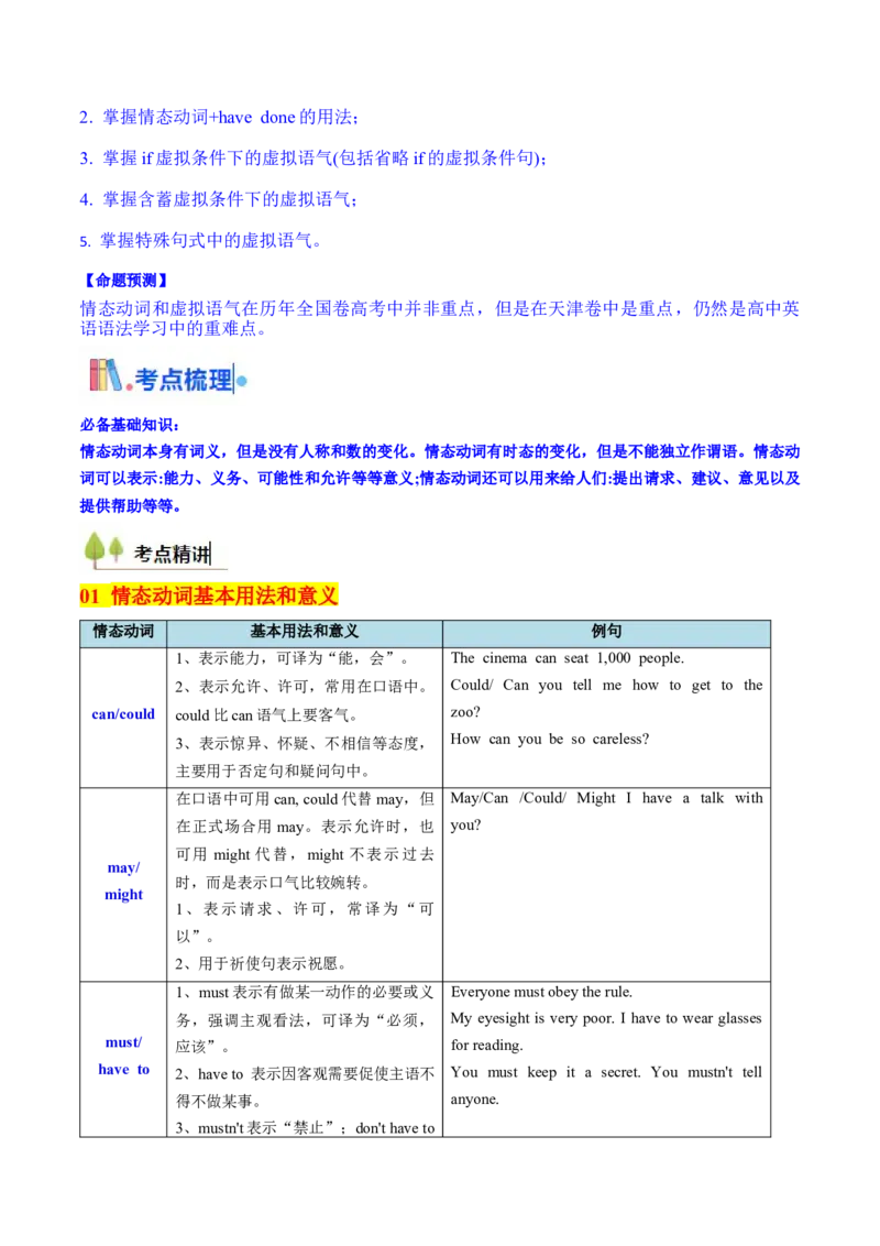 考点14情态动词和虚拟语气（核心考点精讲精练）-备战2025年高考英语一轮复习考点帮（新高考通用）（原卷版）_3.2025英语总复习_2025年新高考资料_一轮复习