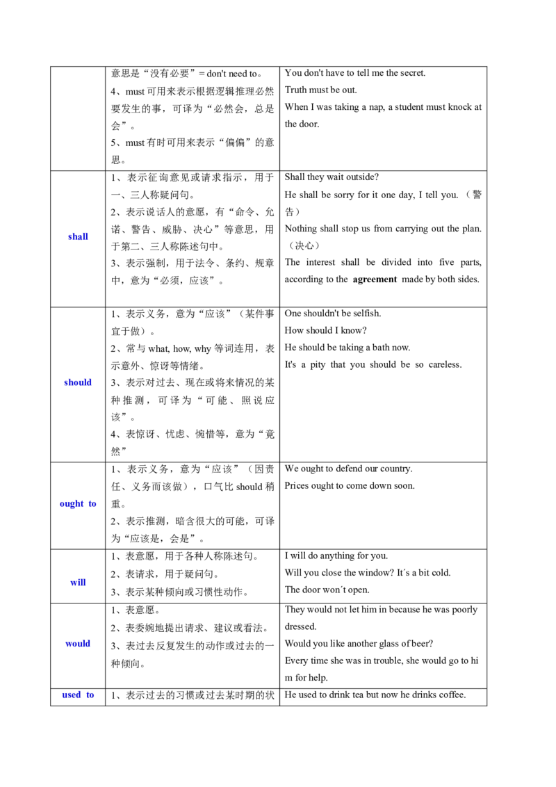 考点14情态动词和虚拟语气（核心考点精讲精练）-备战2025年高考英语一轮复习考点帮（新高考通用）（原卷版）_3.2025英语总复习_2025年新高考资料_一轮复习
