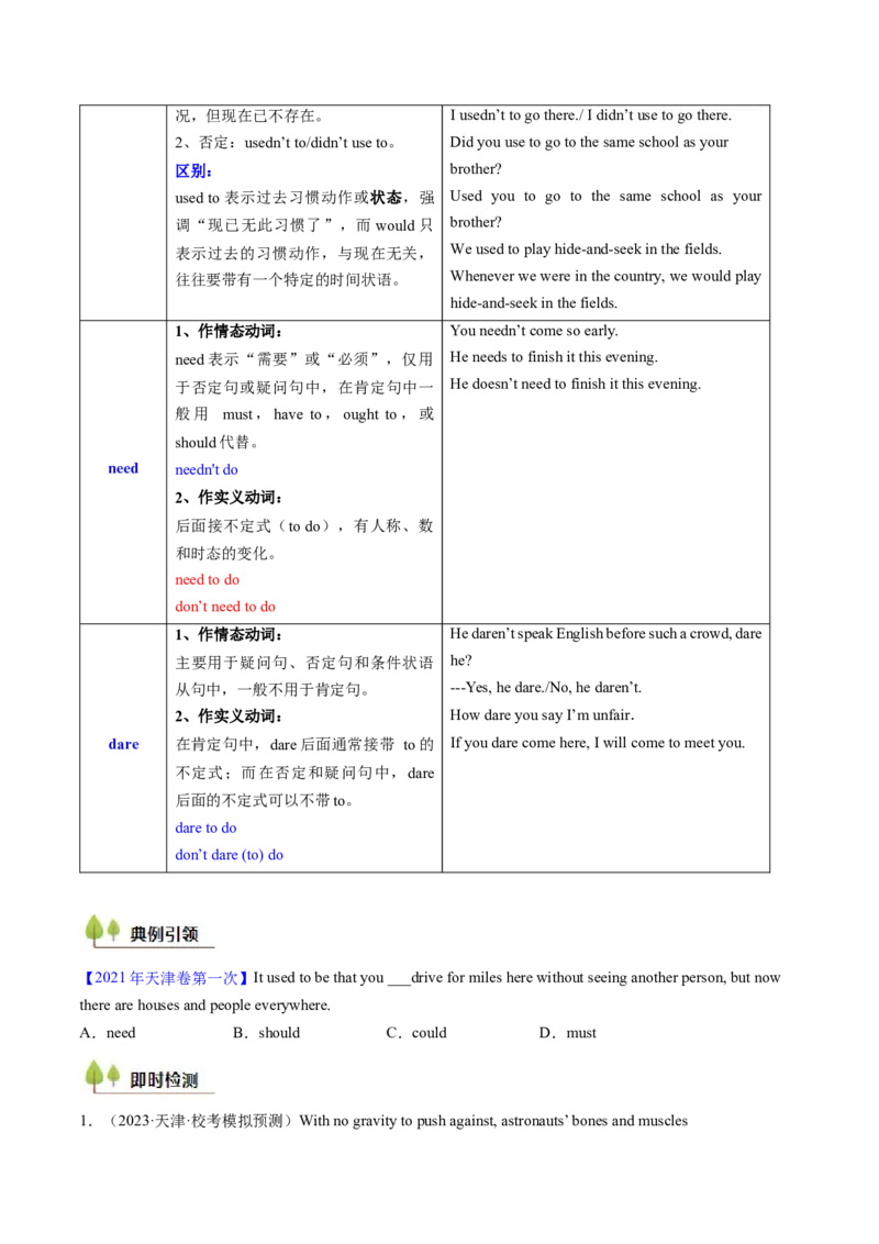 考点14情态动词和虚拟语气（核心考点精讲精练）-备战2025年高考英语一轮复习考点帮（新高考通用）（原卷版）_3.2025英语总复习_2025年新高考资料_一轮复习