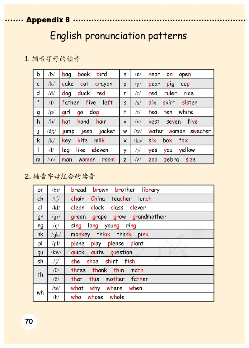 小学六年级下册英语_教资初高中_教资面试2025教资面试备考资料合集_教资面试资料合集_3、教资面试资料包大全_45大圣中小幼面试资料包_小学_英语_电子课本