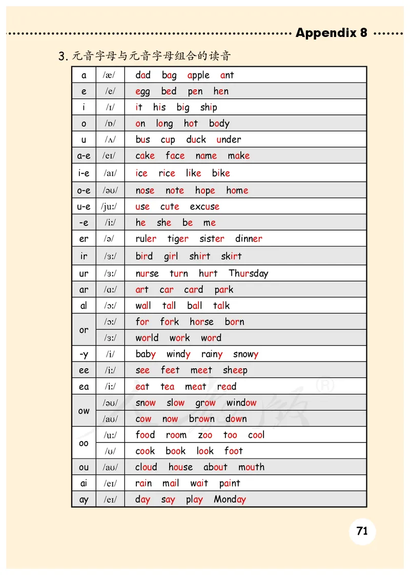 小学六年级下册英语_教资初高中_教资面试2025教资面试备考资料合集_教资面试资料合集_3、教资面试资料包大全_45大圣中小幼面试资料包_小学_英语_电子课本