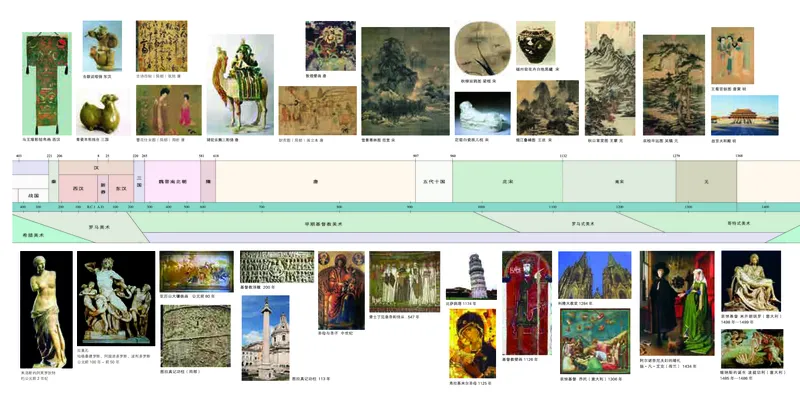 高中必修《人美版高中必修美术鉴赏美术》_教资初高中_教资面试2025教资面试备考资料合集_教资面试资料合集_3、教资面试资料包大全_45大圣中小幼面试资料包_高中_美术