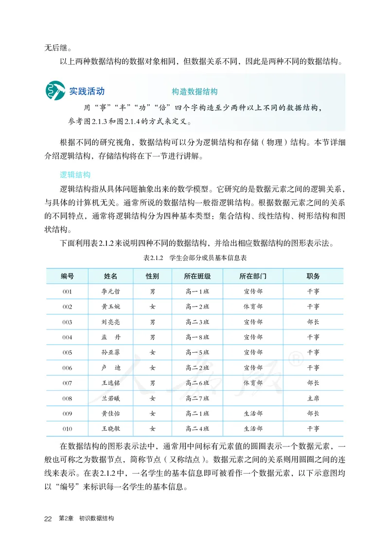 高中选修一信息技术_教资初高中_教资面试2025教资面试备考资料合集_教资面试资料合集_3、教资面试资料包大全_45大圣中小幼面试资料包_高中_信息技术_高中信息技术电子课本