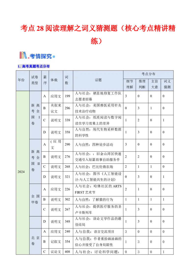 考点28阅读理解之词义猜测题（核心考点精讲精练）-备战2025年高考英语一轮复习考点帮（新高考通用）（原卷版）_3.2025英语总复习_2025年新高考资料_一轮复习