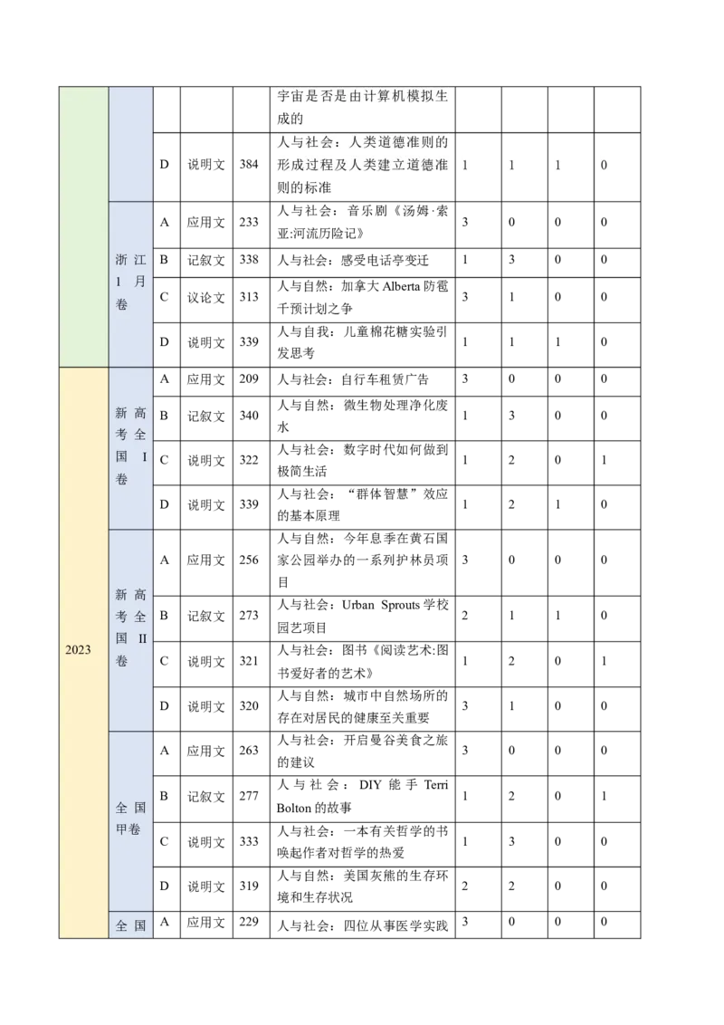 考点28阅读理解之词义猜测题（核心考点精讲精练）-备战2025年高考英语一轮复习考点帮（新高考通用）（原卷版）_3.2025英语总复习_2025年新高考资料_一轮复习