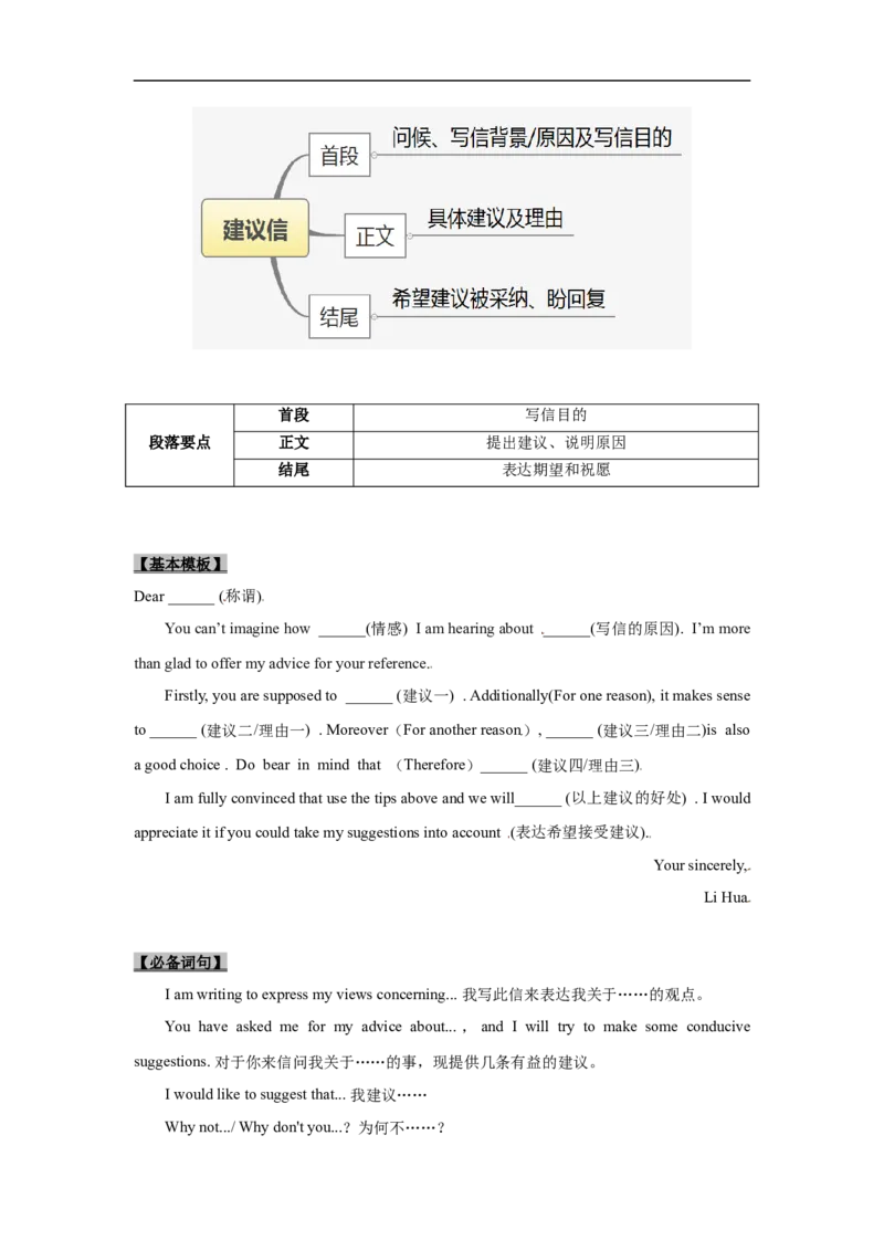 考点20应用文写作：建议信、道歉信（原卷版）_3.2025英语总复习_2023年新高考资料_一轮复习_备战2023年高考英语一轮复习考点帮（新高考专用）