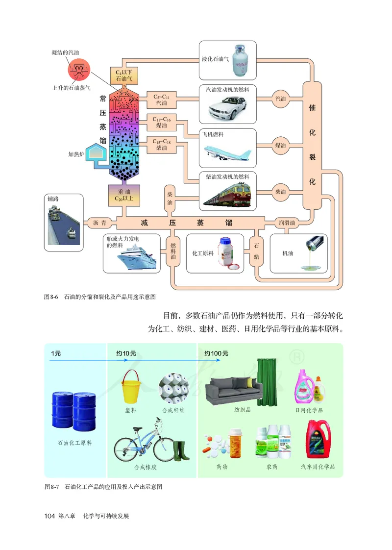 高中必修二化学（人教版）_教资初高中_教资面试2025教资面试备考资料合集_教资面试资料合集_3、教资面试资料包大全_45大圣中小幼面试资料包_高中_化学_高中化学电子课本
