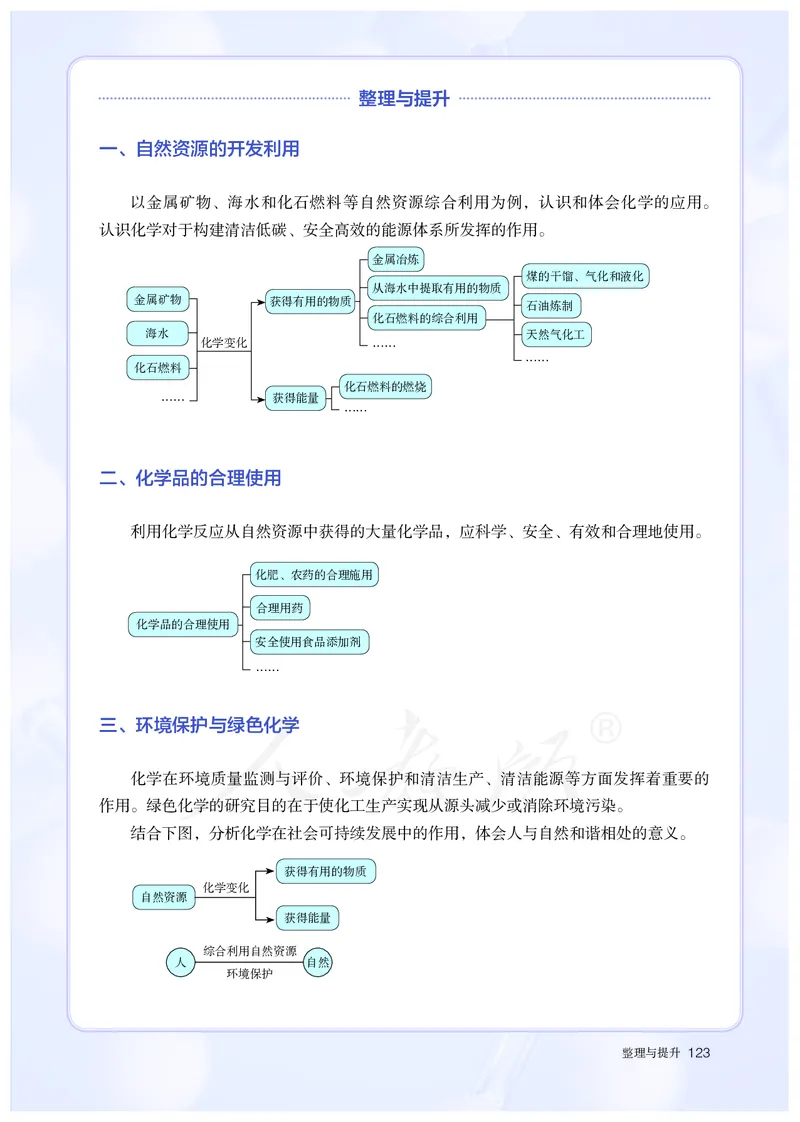 高中必修二化学（人教版）_教资初高中_教资面试2025教资面试备考资料合集_教资面试资料合集_3、教资面试资料包大全_45大圣中小幼面试资料包_高中_化学_高中化学电子课本