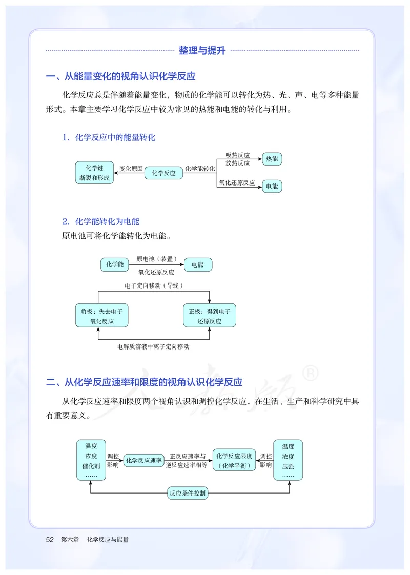 高中必修二化学（人教版）_教资初高中_教资面试2025教资面试备考资料合集_教资面试资料合集_3、教资面试资料包大全_45大圣中小幼面试资料包_高中_化学_高中化学电子课本