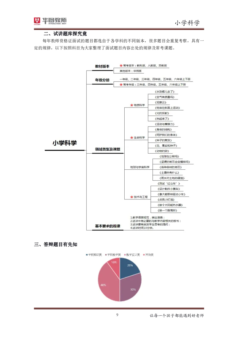 科学_教资初高中_教资面试2025教资面试备考资料合集_教资面试资料合集_3、教资面试资料包大全_19中小学教师资格面试试库宝书_小学