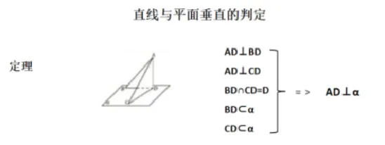 线面垂直的判定_教资初高中_教资面试2025教资面试备考资料合集_教资面试资料合集_2025教资面试资料_25上教资面试中学合集_教资面试逐字稿_高中数学面试逐字稿合集