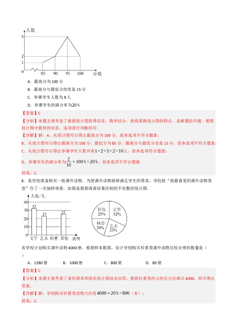 12.2.1扇形图、条形图、直方图（分层培优40题）（教师版）_初中数学_七年级数学下册（人教版）_大单元教学课件+教学设计-U42