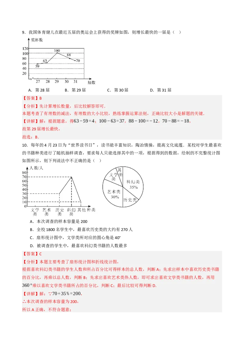 12.2.1扇形图、条形图、直方图（分层培优40题）（教师版）_初中数学_七年级数学下册（人教版）_大单元教学课件+教学设计-U42