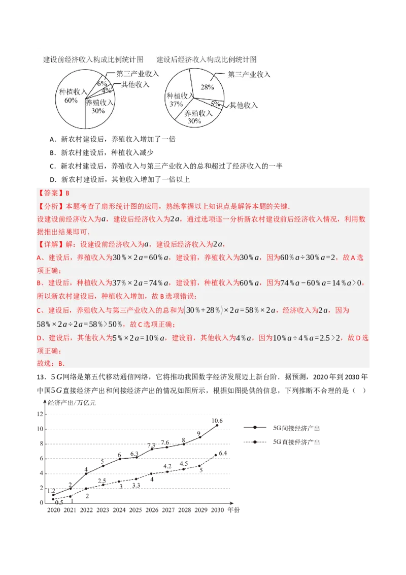 12.2.1扇形图、条形图、直方图（分层培优40题）（教师版）_初中数学_七年级数学下册（人教版）_大单元教学课件+教学设计-U42