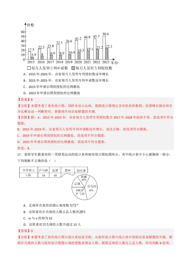 12.2.1扇形图、条形图、直方图（分层培优40题）（教师版）_初中数学_七年级数学下册（人教版）_大单元教学课件+教学设计-U42