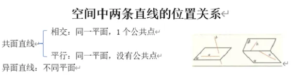 空间中两条直线的位置关系_教资初高中_教资面试2025教资面试备考资料合集_教资面试资料合集_2025教资面试资料_25上教资面试中学合集_教资面试逐字稿_高中数学面试逐字稿合集