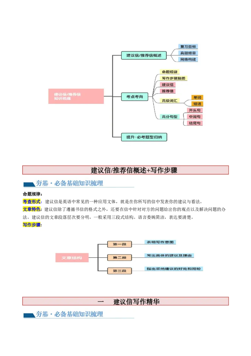 第27讲应用文写作之建议信+推荐信（讲义）-2024年高考英语一轮复习讲练测（新教材新高考）（原卷版）_3.2025英语总复习_2024年新高考资料_1.2024一轮复习_第一-六部分