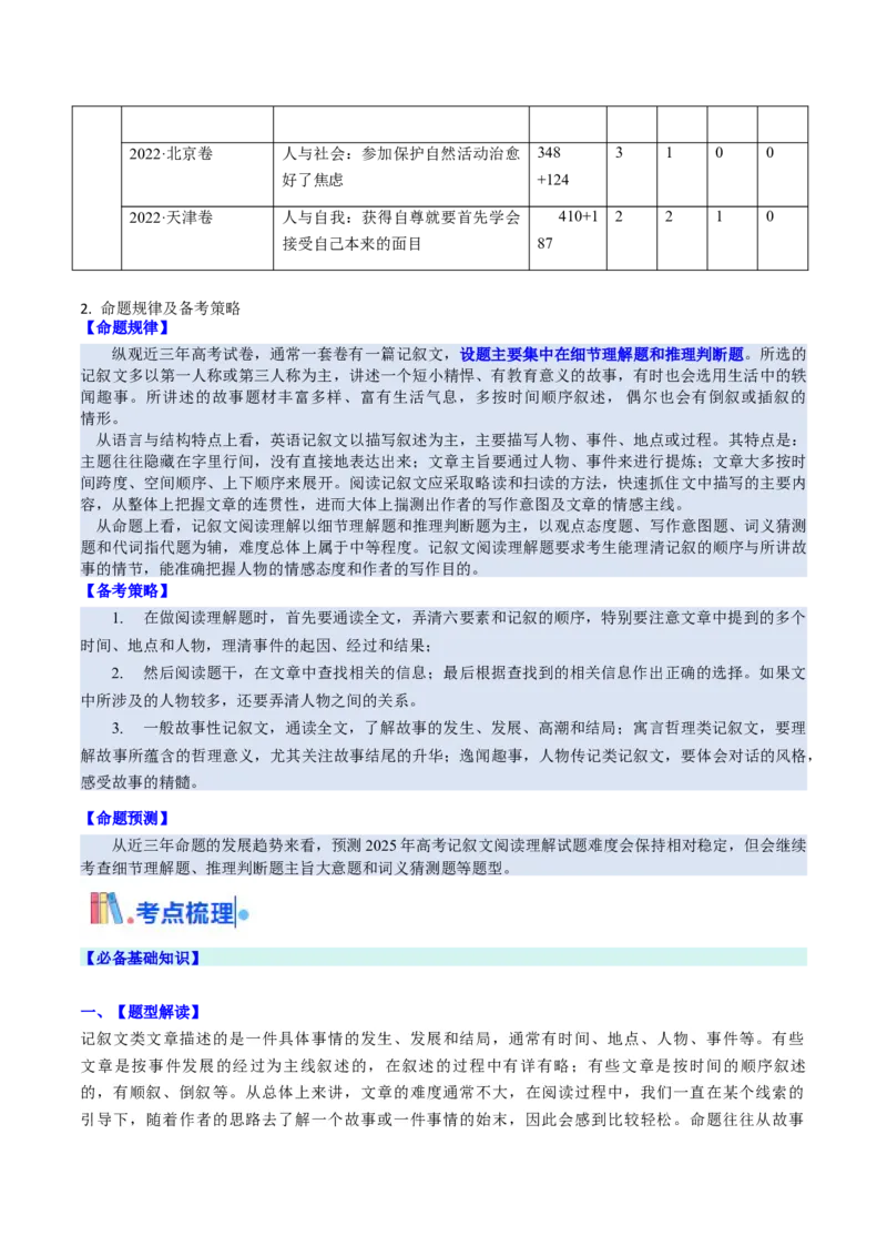 考点22阅读理解记叙文（核心考点精讲精练）-备战2025年高考英语一轮复习考点帮（新高考通用）（原卷版）_3.2025英语总复习_2025年新高考资料_一轮复习