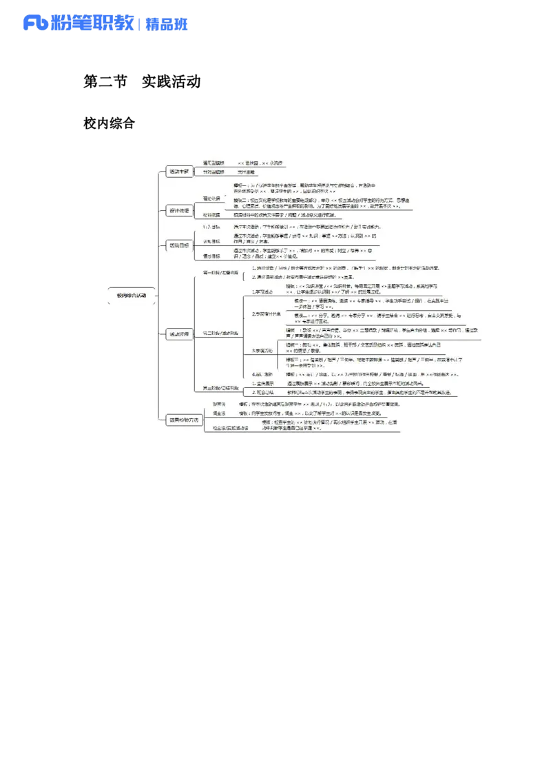 综应高频考点_26事业职测+综合_闲鱼2026事业单位职测+综合_2.综应或写作等_00ABCDE类综应笔记_04综应d类笔记15页+背诵材料_综应背诵材料D类