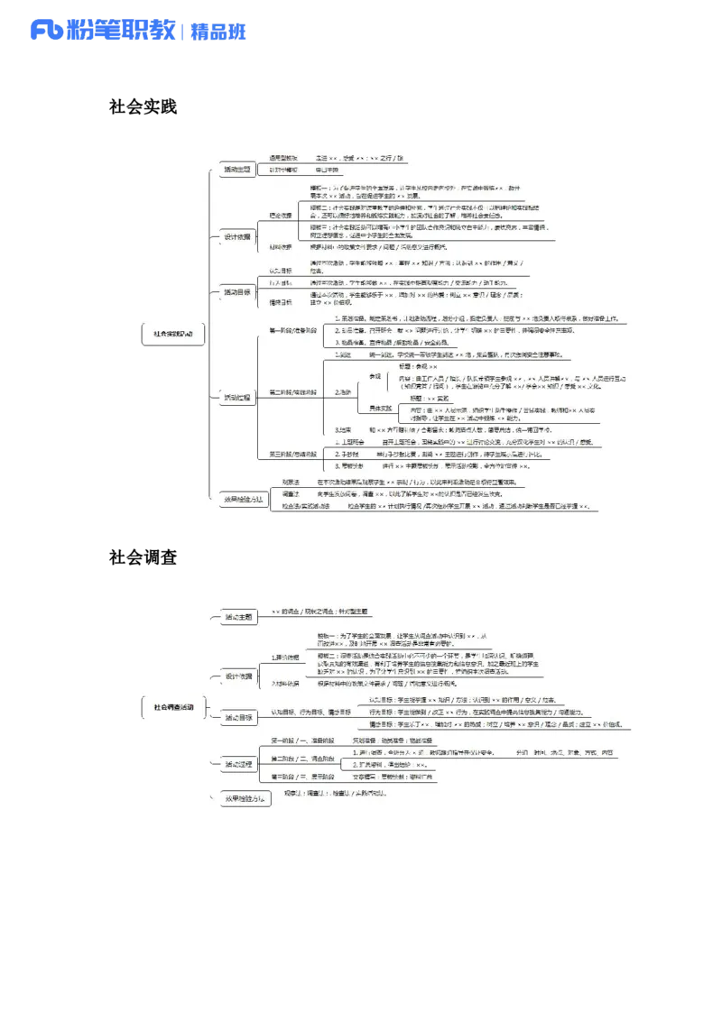 综应高频考点_26事业职测+综合_闲鱼2026事业单位职测+综合_2.综应或写作等_00ABCDE类综应笔记_04综应d类笔记15页+背诵材料_综应背诵材料D类
