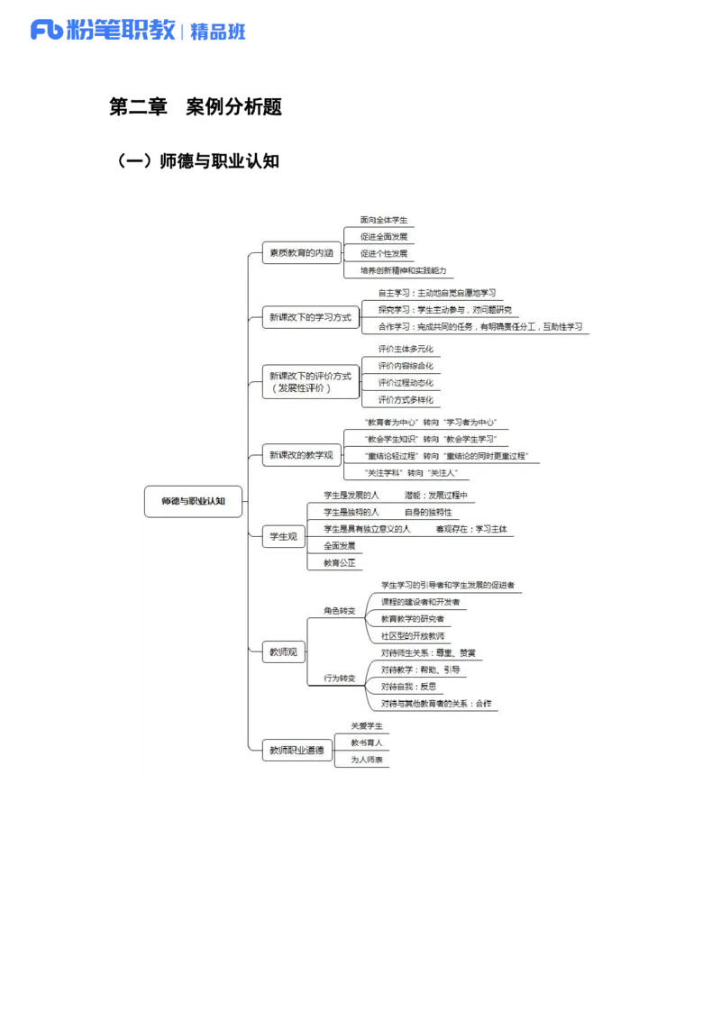 综应高频考点_26事业职测+综合_闲鱼2026事业单位职测+综合_2.综应或写作等_00ABCDE类综应笔记_04综应d类笔记15页+背诵材料_综应背诵材料D类