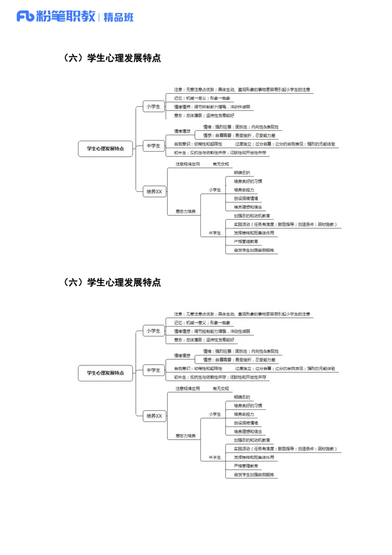 综应高频考点_26事业职测+综合_闲鱼2026事业单位职测+综合_2.综应或写作等_00ABCDE类综应笔记_04综应d类笔记15页+背诵材料_综应背诵材料D类