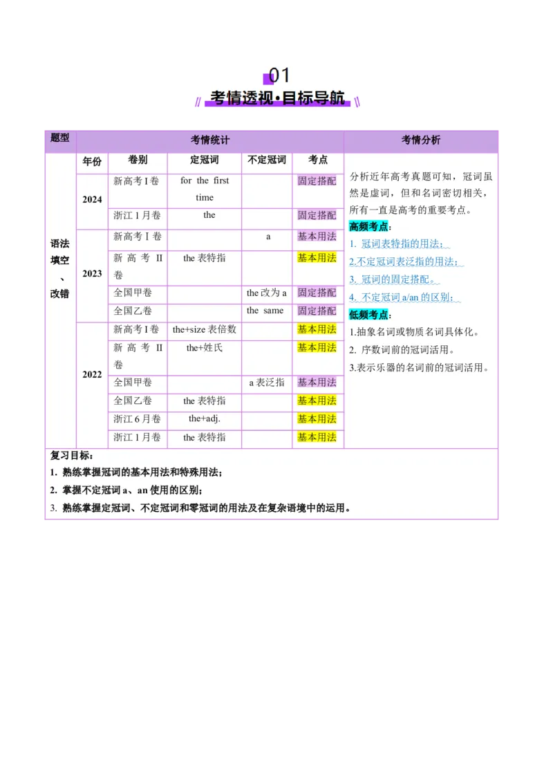 第2讲冠词（讲义）（解析版）_3.2025英语总复习_2025年新高考资料_一轮复习_2025年高考英语一轮复习讲练测（新教材新高考，含2024年高考真题）_语法