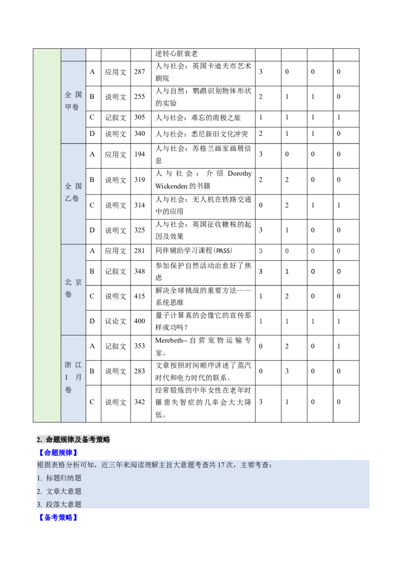考点27阅读理解之主旨大意题（核心考点精讲精练）-备战2025年高考英语一轮复习考点帮（新高考通用）（原卷版)_3.2025英语总复习_2025年新高考资料_一轮复习
