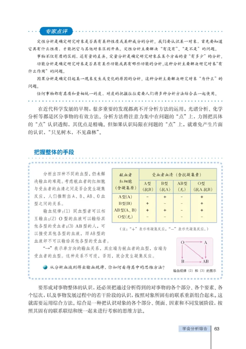 高中政治选修4科学思维常识(1)_教资初高中_教资面试2025教资面试备考资料合集_教资面试资料合集_2025教资面试资料_25上教资面试-小学资料包_20教材：全册_高中_高中政治