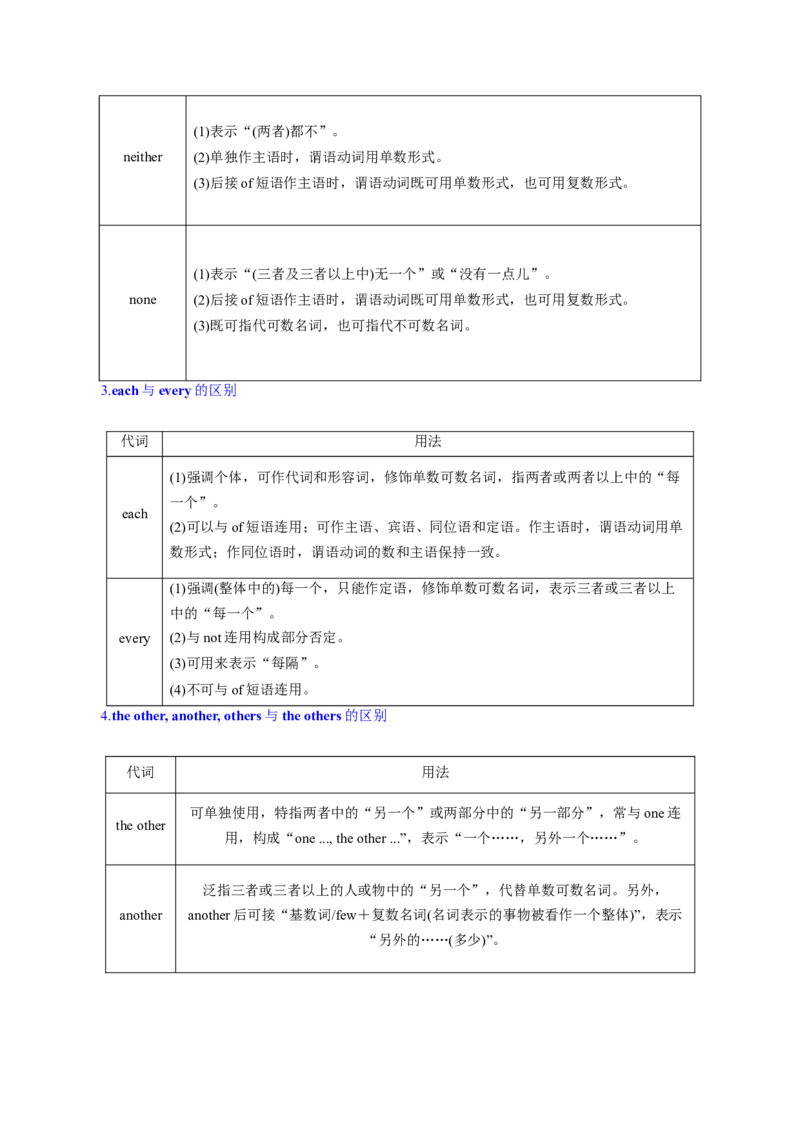 考点03代词（核心考点精讲精练）-备战2025年高考英语一轮复习考点帮（新高考通用）（解析版）_3.2025英语总复习_2025年新高考资料_一轮复习_备战2025年高考英语一轮复习考点帮