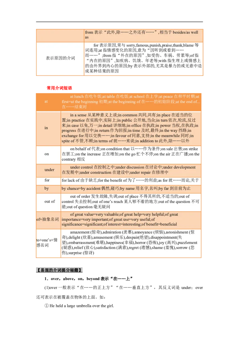考点02-介词与语法填空（原卷版）_3.2025英语总复习_2023年新高考资料_一轮复习_备战2023年高考英语一轮复习考点帮（新高考专用）