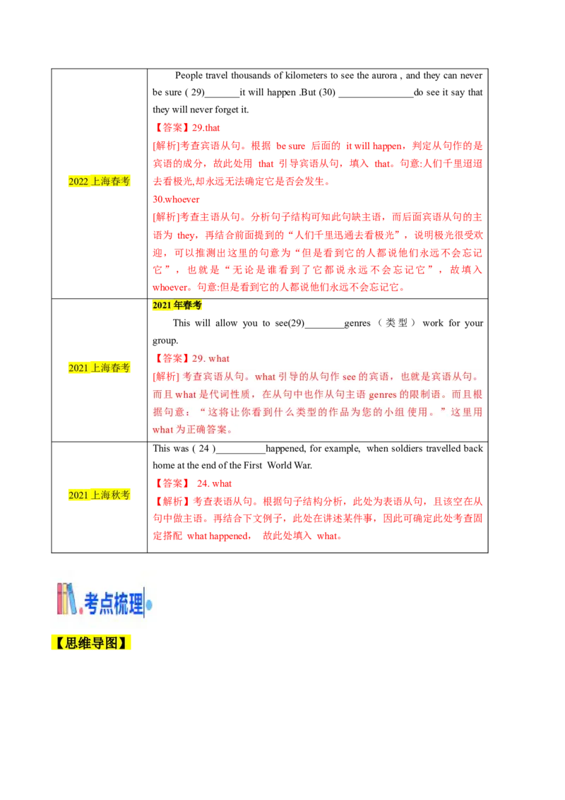 考点08名词性从句（核心考点精讲精练）（解析版）_3.2025英语总复习_2025年新高考资料_一轮复习_备战2025年高考英语一轮复习考点帮_备战2025年高考英语一轮复习考点帮（上海专用）