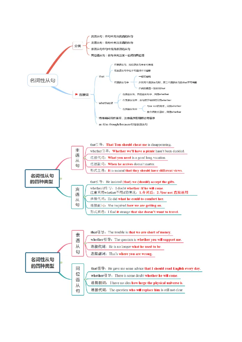 考点08名词性从句（核心考点精讲精练）（解析版）_3.2025英语总复习_2025年新高考资料_一轮复习_备战2025年高考英语一轮复习考点帮_备战2025年高考英语一轮复习考点帮（上海专用）