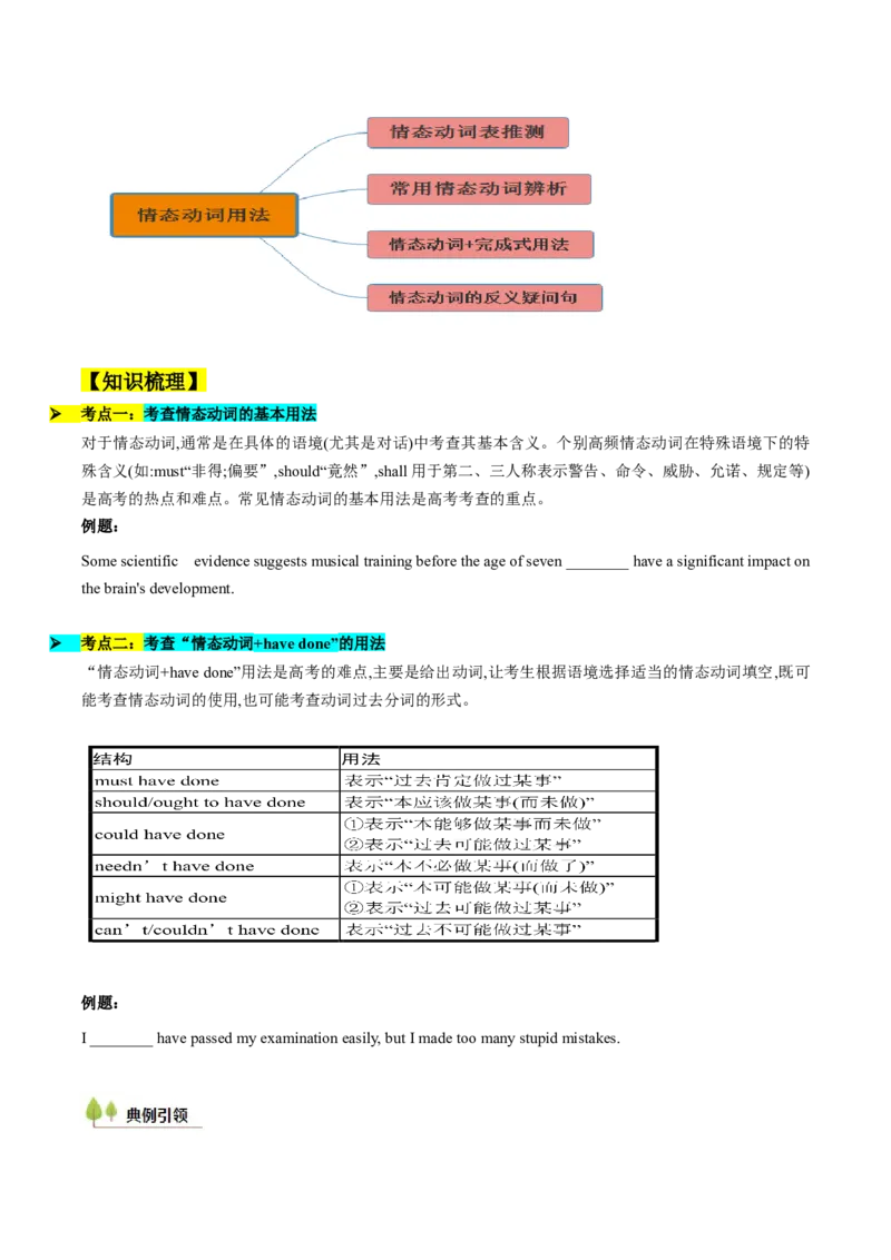 考点02语法填空之形容词、副词、情态动词（核心考点精讲精练）（原题版）_3.2025英语总复习_2025年新高考资料_一轮复习_备战2025年高考英语一轮复习考点帮_重点语法分解
