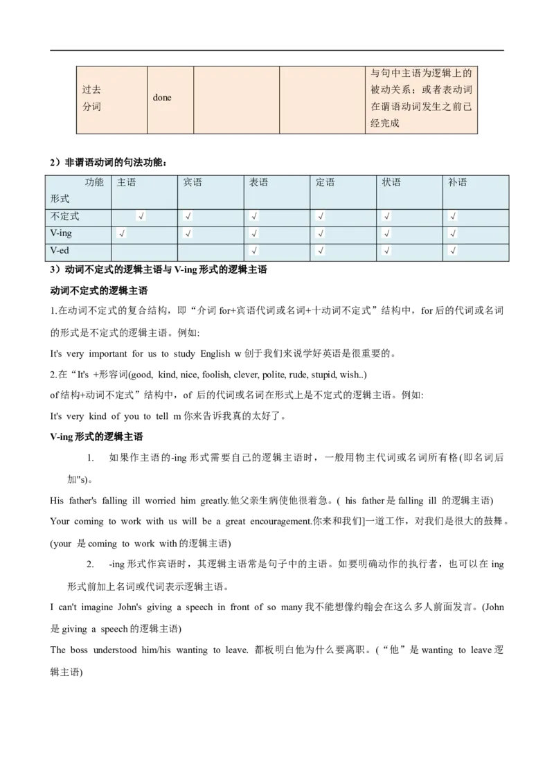 考点13非谓语动词（一）（核心考点精讲练）(原卷版)-备战2023年高考英语一轮复习考点帮（全国通用）_3.2025英语总复习_赠品通用版（老高考）复习资料_一轮复习