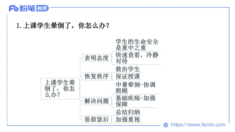 结构化200题-应急应变02(1)_教资初高中_教资面试2025教资面试备考资料合集_教资面试资料合集_2025教资面试资料_25上教资面试fb系统班_补充课：结构化试题200题_001应急应变