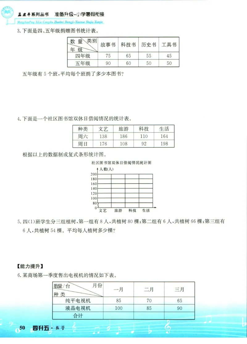 孟建平暑假衔接四升五数学_小学资料合集_2025版小学《孟建平暑假衔接》数学+语文_孟建平暑假衔接数学