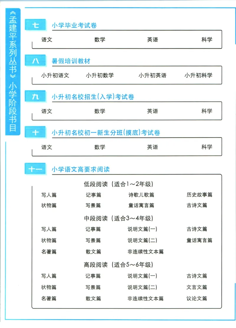 孟建平暑假衔接四升五数学_小学资料合集_2025版小学《孟建平暑假衔接》数学+语文_孟建平暑假衔接数学