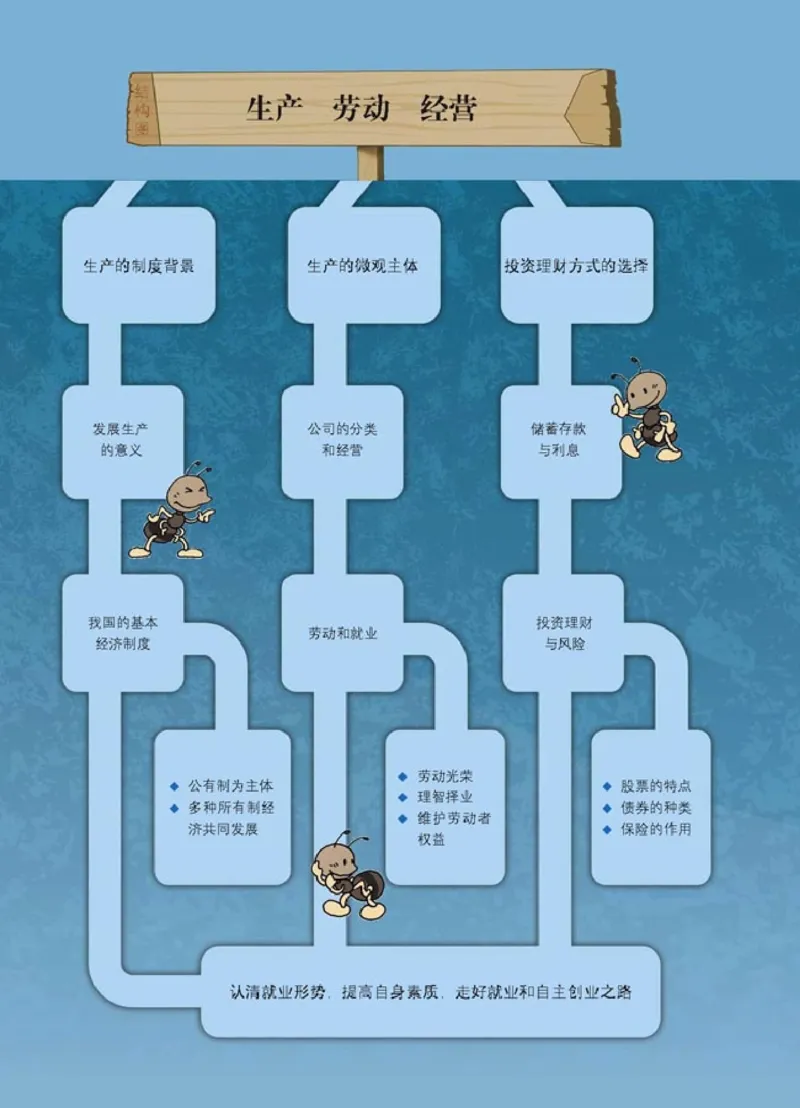 高中政治必修1经济生活(1)_教资初高中_教资面试2025教资面试备考资料合集_教资面试资料合集_2025教资面试资料_25上教资面试-小学资料包_20教材：全册_高中_高中政治