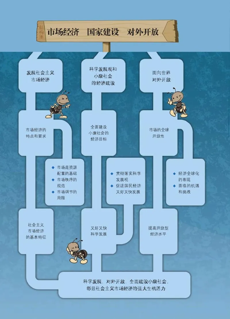 高中政治必修1经济生活(1)_教资初高中_教资面试2025教资面试备考资料合集_教资面试资料合集_2025教资面试资料_25上教资面试-小学资料包_20教材：全册_高中_高中政治