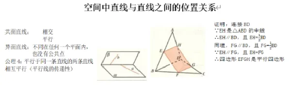 空间中直线与直线之间的位置关系_教资初高中_教资面试2025教资面试备考资料合集_教资面试资料合集_2025教资面试资料_25上教资面试中学合集_教资面试逐字稿_高中数学面试逐字稿合集