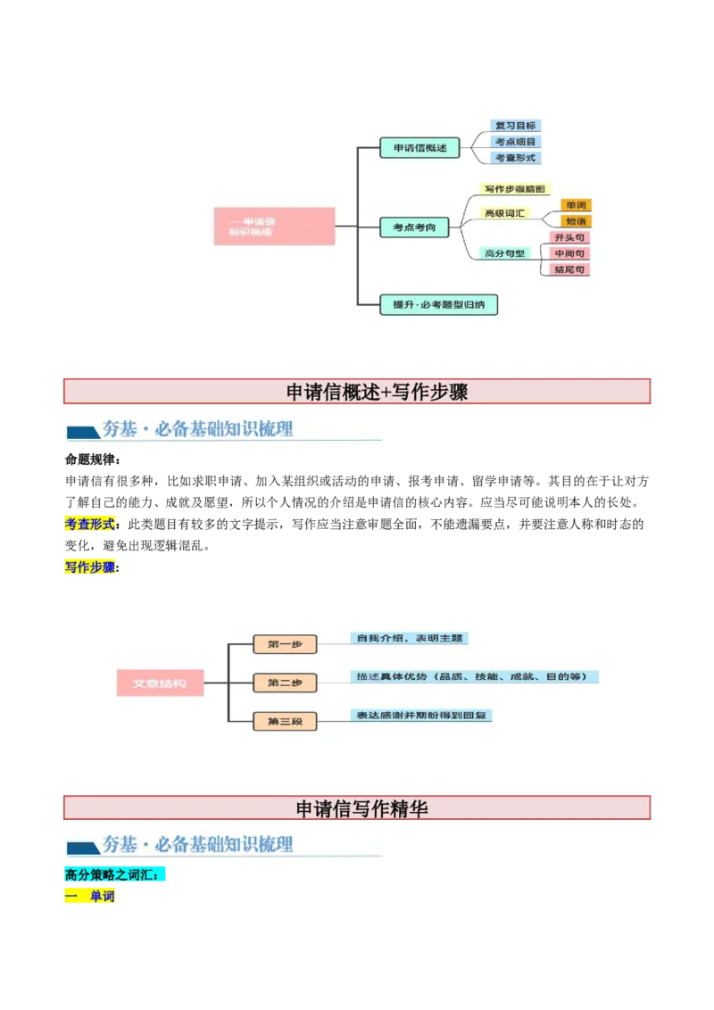 第26讲应用文写作之申请信（讲义）-2024年高考英语一轮复习讲练测（新教材新高考）（解析版）_3.2025英语总复习_2024年新高考资料_1.2024一轮复习_第一-六部分