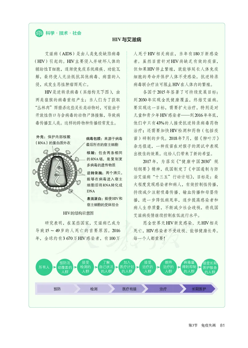 高中选修一生物_教资初高中_教资面试2025教资面试备考资料合集_教资面试资料合集_3、教资面试资料包大全_45大圣中小幼面试资料包_高中_生物_高中生物电子课本